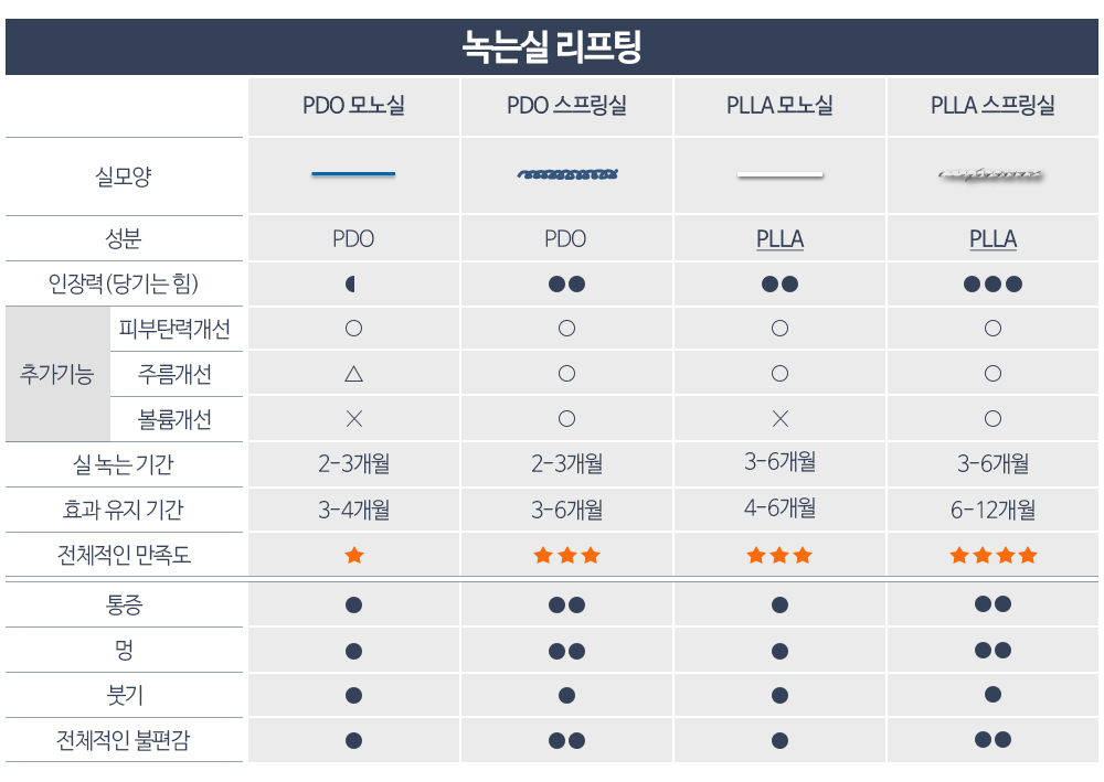 피부과울쎄라+민트실리프팅전후 멍 붓기 300샷600샷효과 통증 가격 주기추천