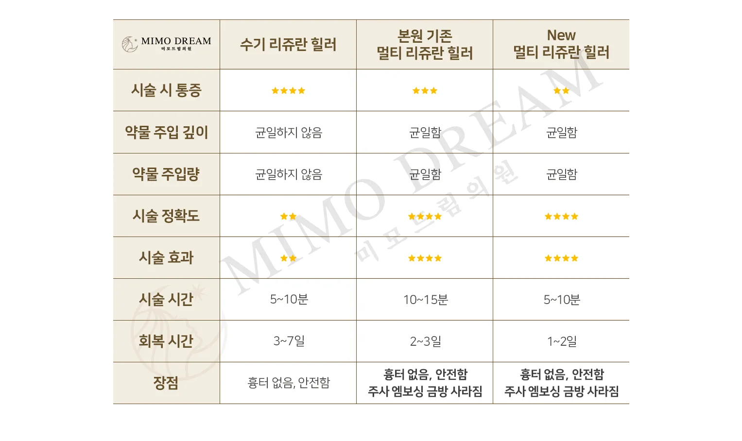 리쥬란비교 리쥬란비교