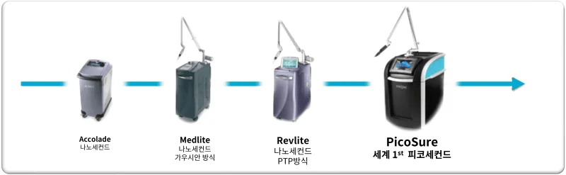 [크기변환]피코슈어3-3