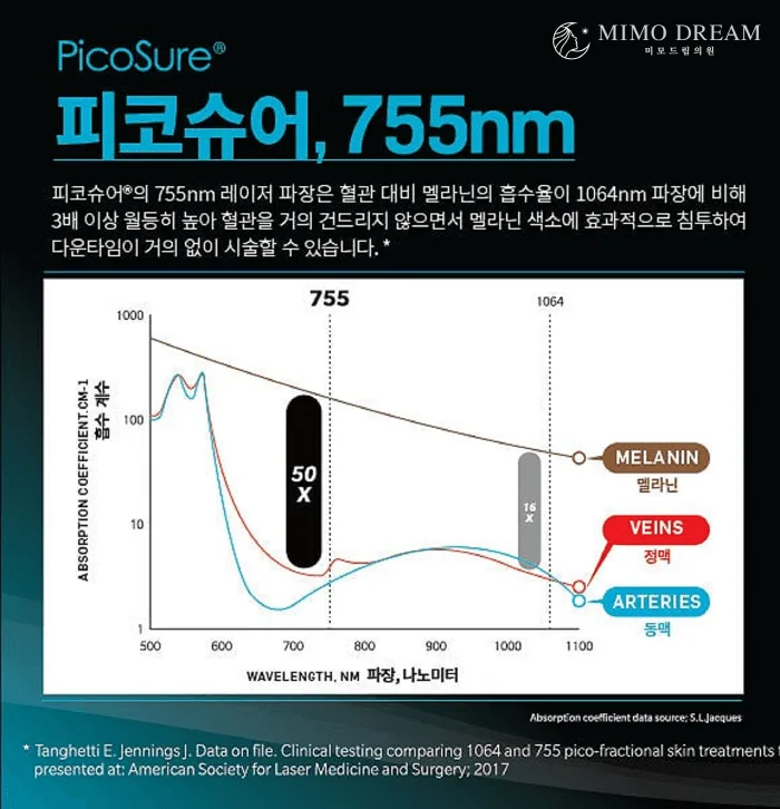 [크기변환]피코슈어5