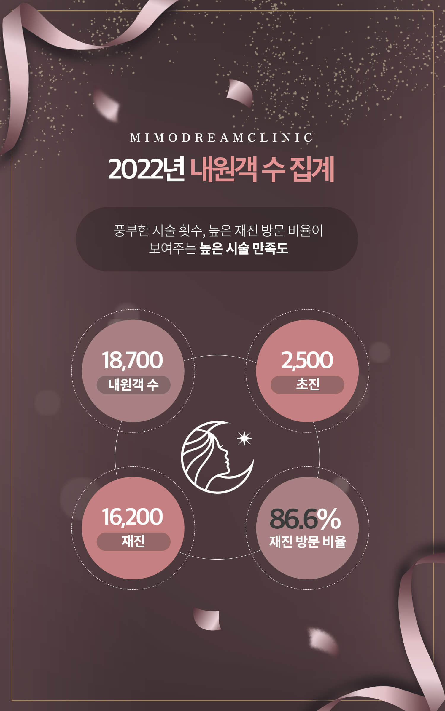 소개(2022년 재진비율)_용량다운