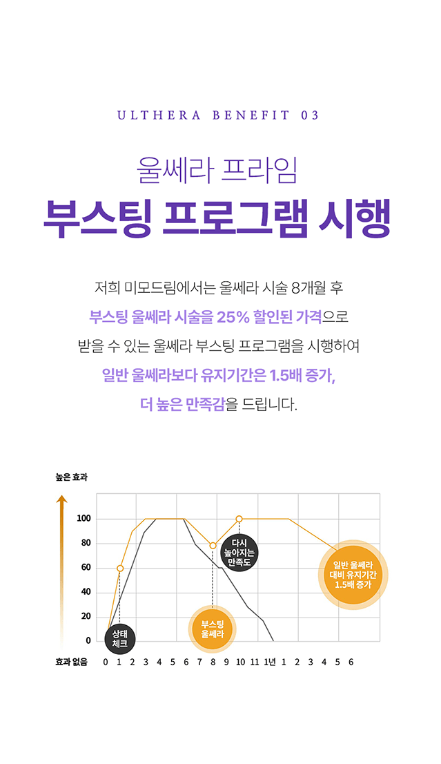 울쎄라 프라임 홈페이지 상세페이지 제작_12 울쎄라 프라임 홈페이지 상세페이지 제작_12